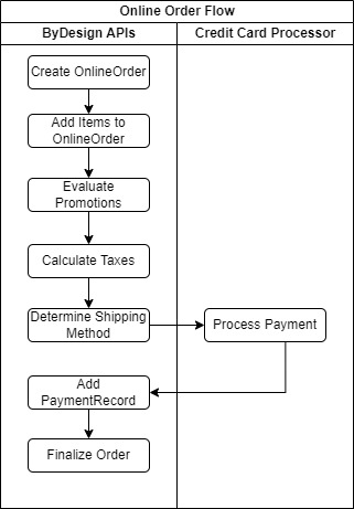onlineorder.jpg