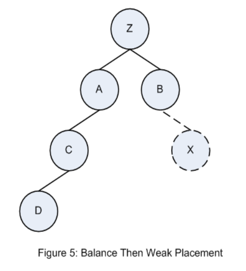 balancethenweak.png
