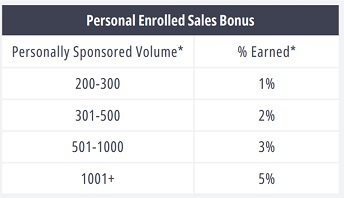 personal_enrolled.jpg