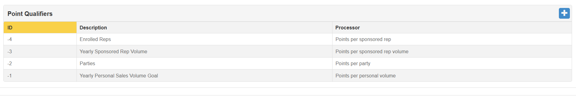 qualifiers.png